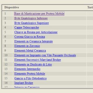 listino elenco